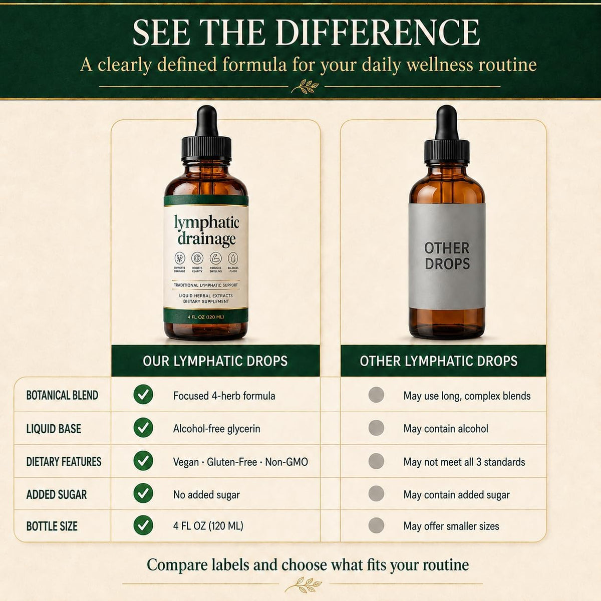 Lymphatic Drainage Drops