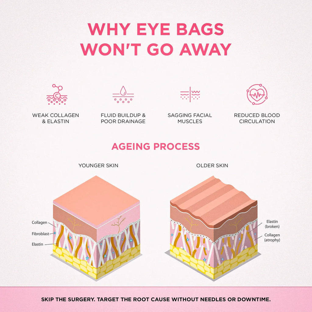 LiftEyes™ Pro