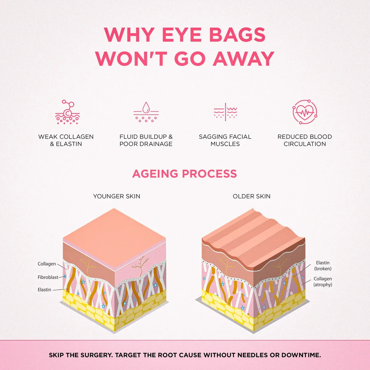 LiftEyes™ Pro