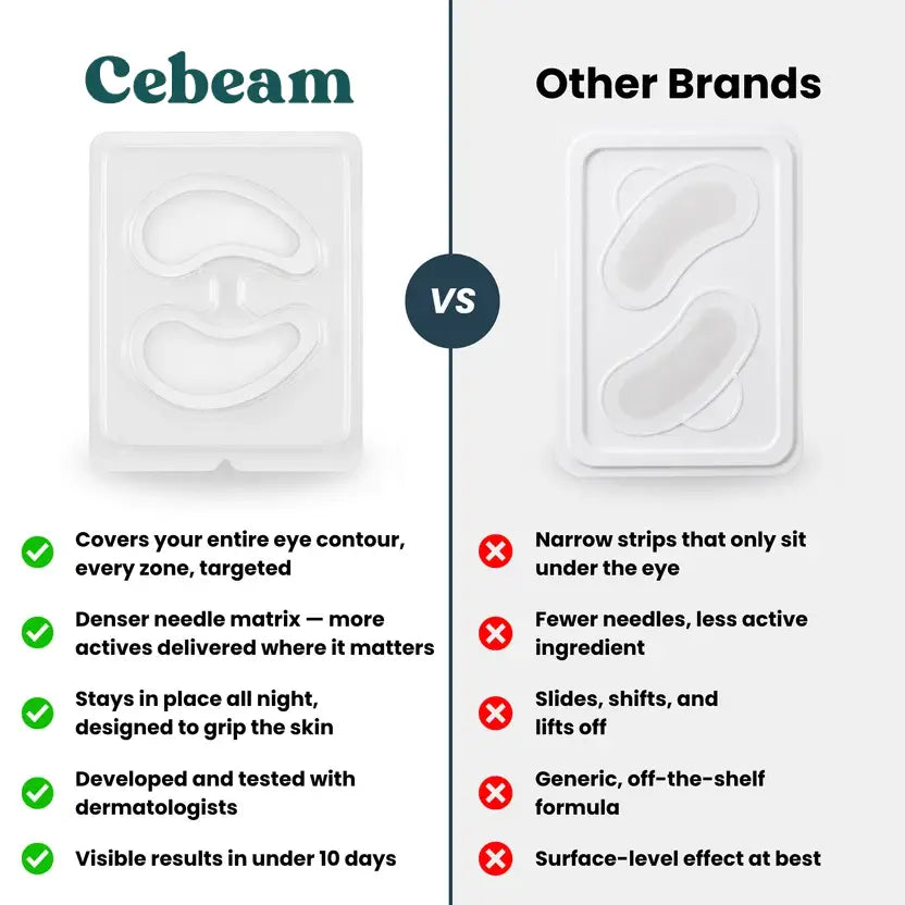 CEBEAM™ Microneedle Under-Eye Patches