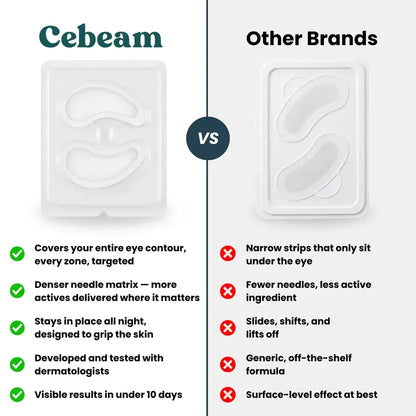 CEBEAM™ Microneedle Under-Eye Patches